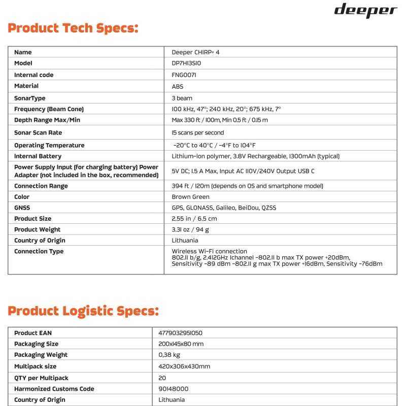 Deeper Smart Sonar CHIRP+ 4 - Slika 11